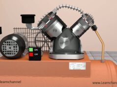 How does an Air Compressor work? Air Compressor